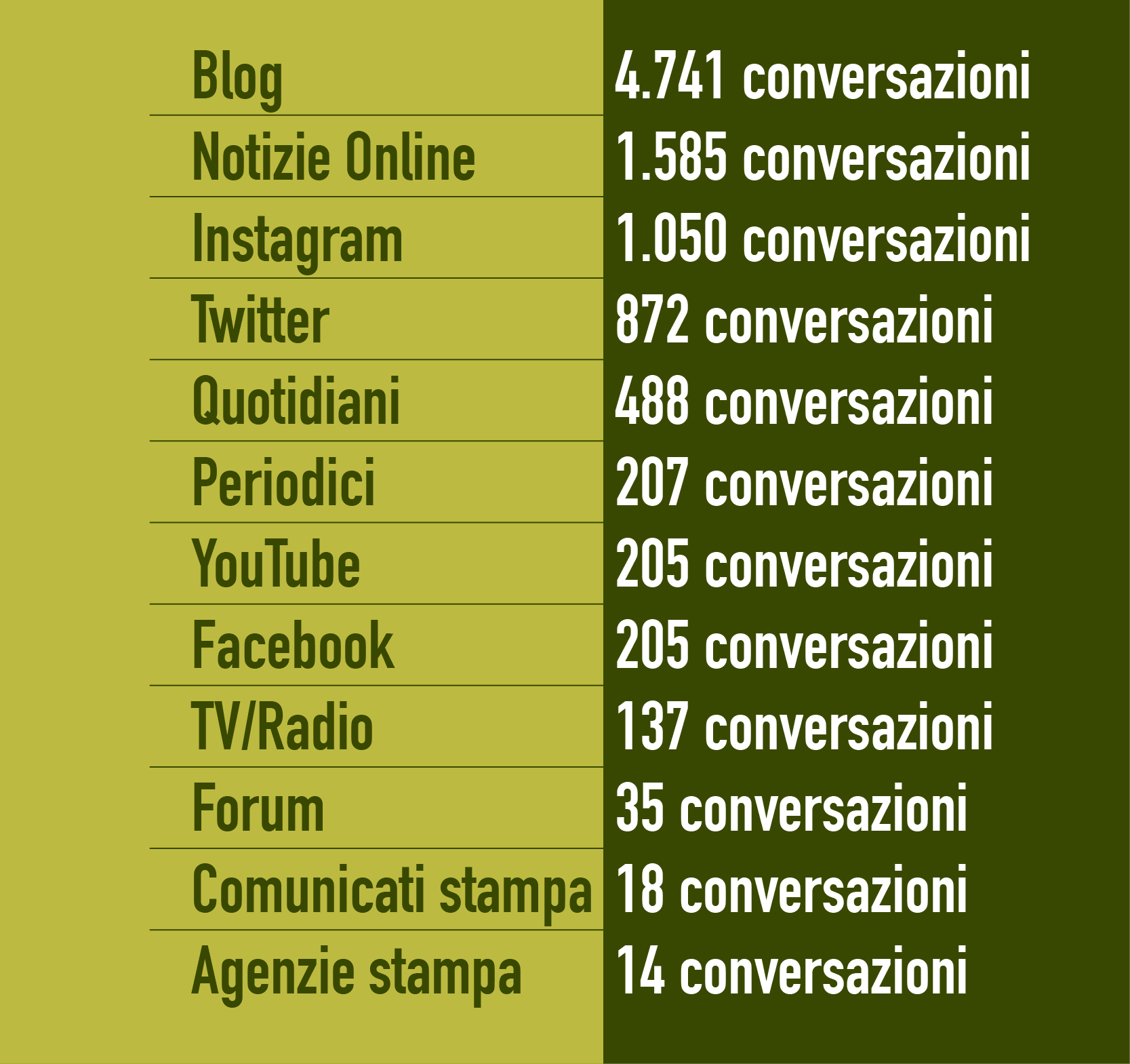 Grafici Looking for Unaprol (15 Luglio 2021) 01a_Olive Tab